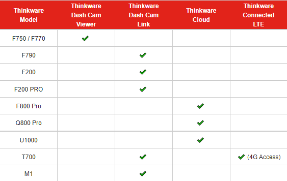 Thinkware U1000 64GB 2CH Hardwire